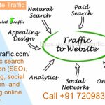 Drive More Traffic to Your Website