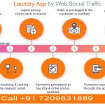 Developing a laundry management system app
