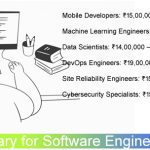 Average Salary for Software Engineers in India