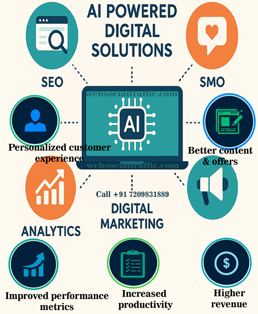 AI Powered Digital Marketing Solutions