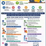 work from home jobs for 10th pass students without investment