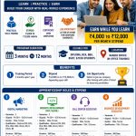 Apprenticeship Training Program with Stipend in Ranchi
