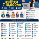 free digital marketing course with stipend job in Ranchi